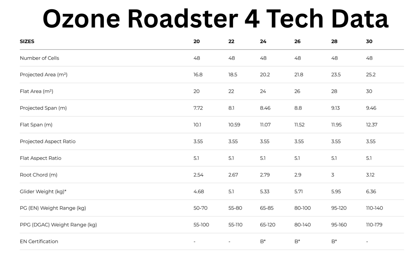 Ozone Roadster 4