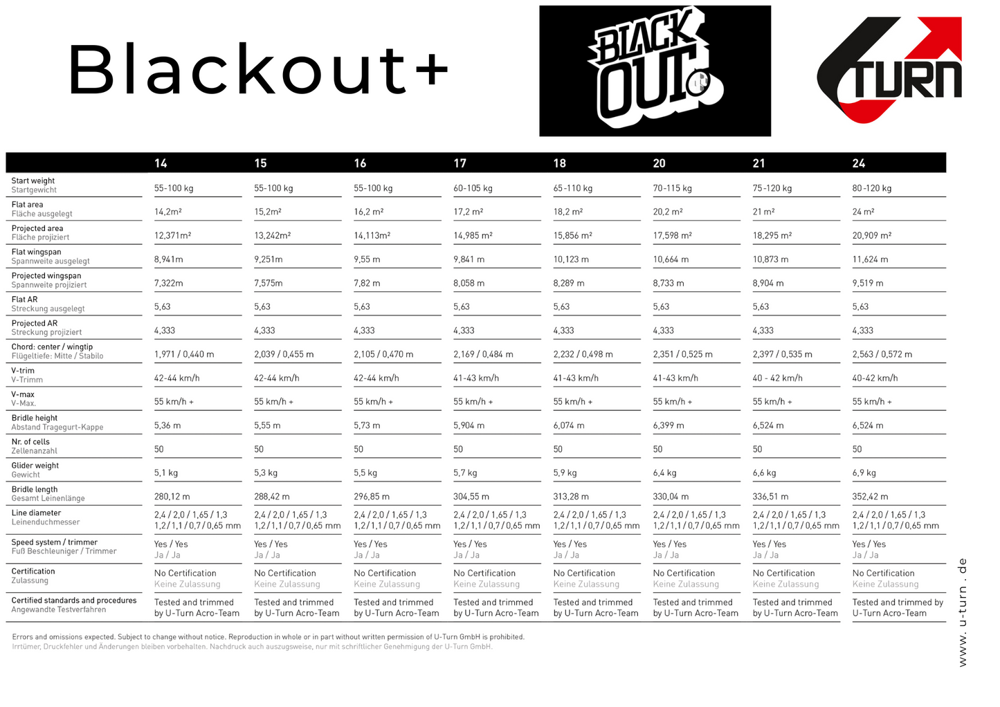 U-Turn Blackout + (Acro Hard)