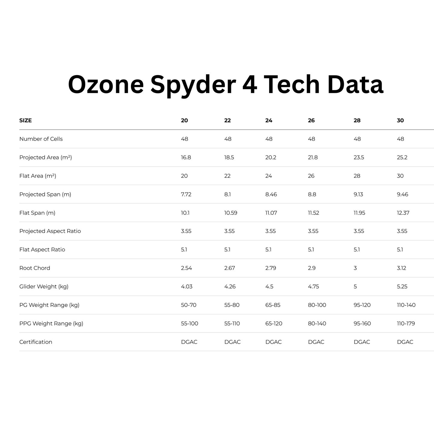 NEW Ozone Spyder 4