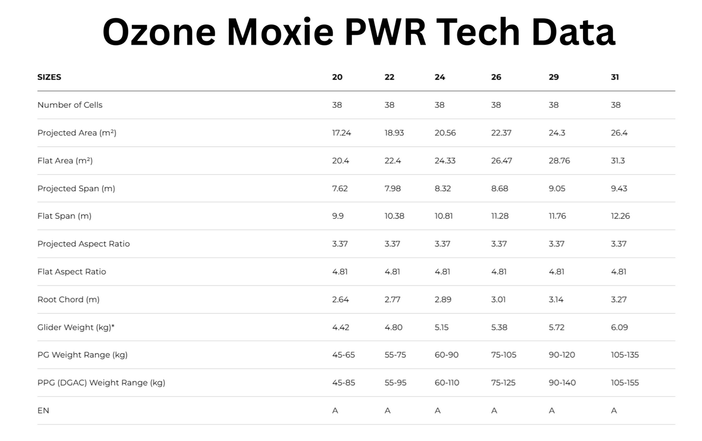 Ozone Moxie PWR EN-A Beginner Paraglider