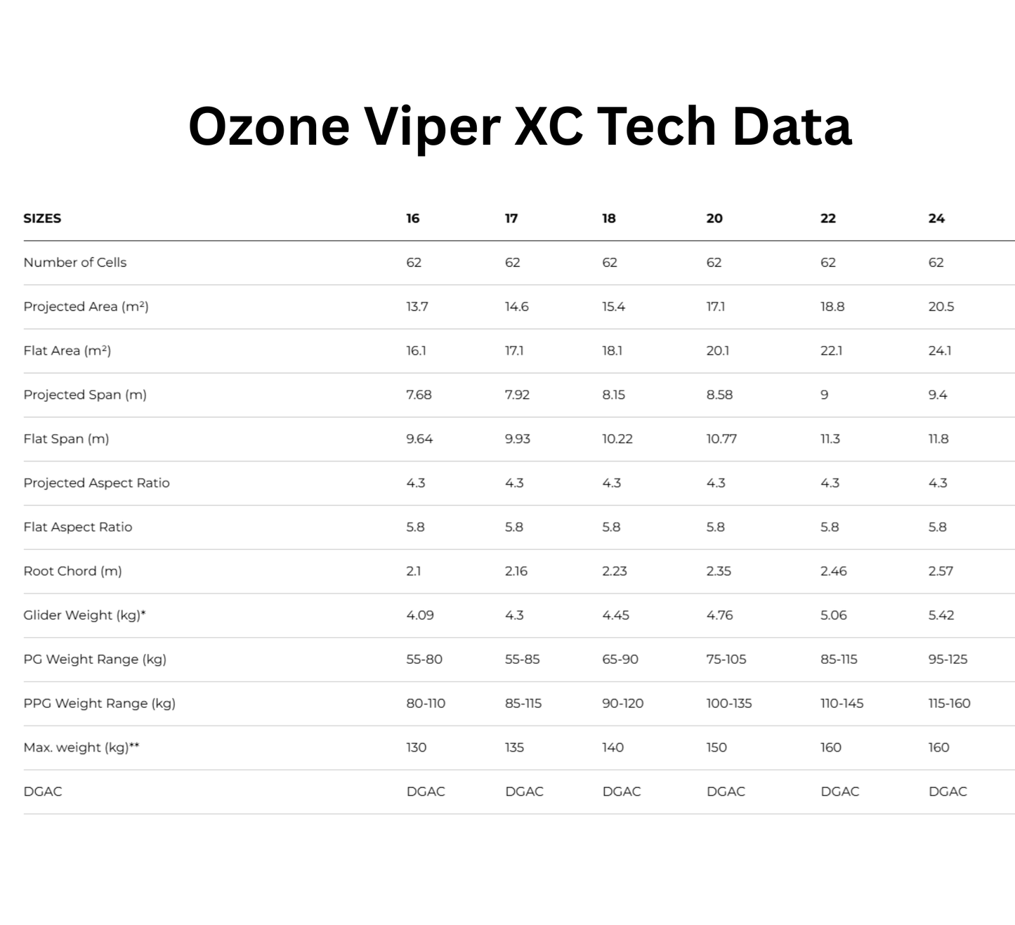 Ozone Viper XC