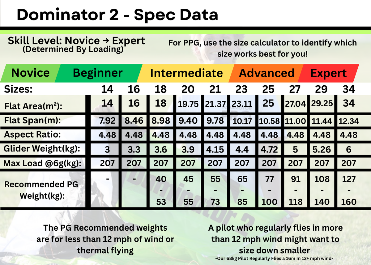 Dominator 2 - Progression Paragliding/PPG Wing (A)