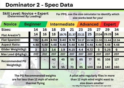 Dominator 2 - Progression Paragliding/PPG Wing (A)