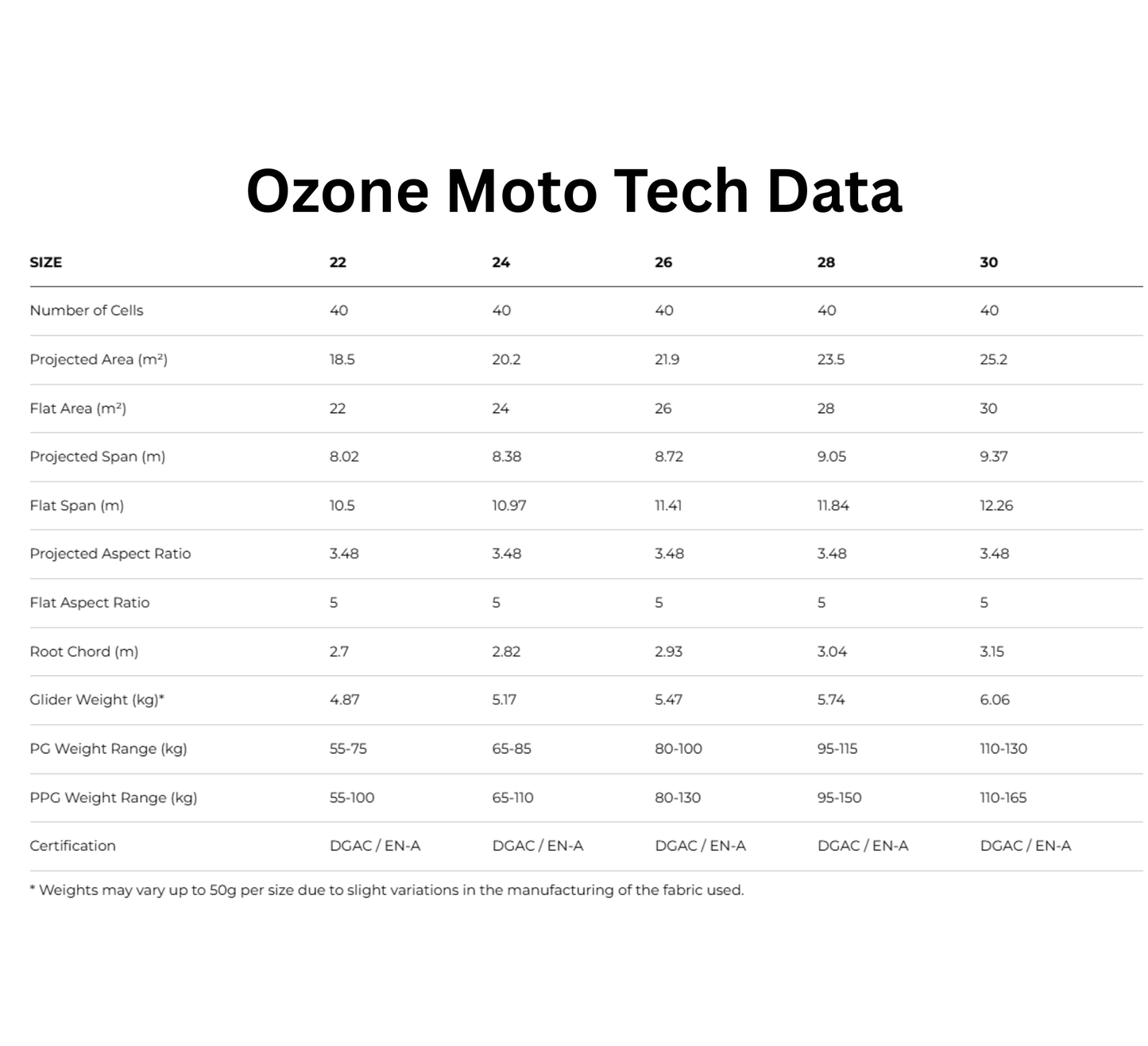 Ozone MOTO EN-A Reflex Beginner Paraglider
