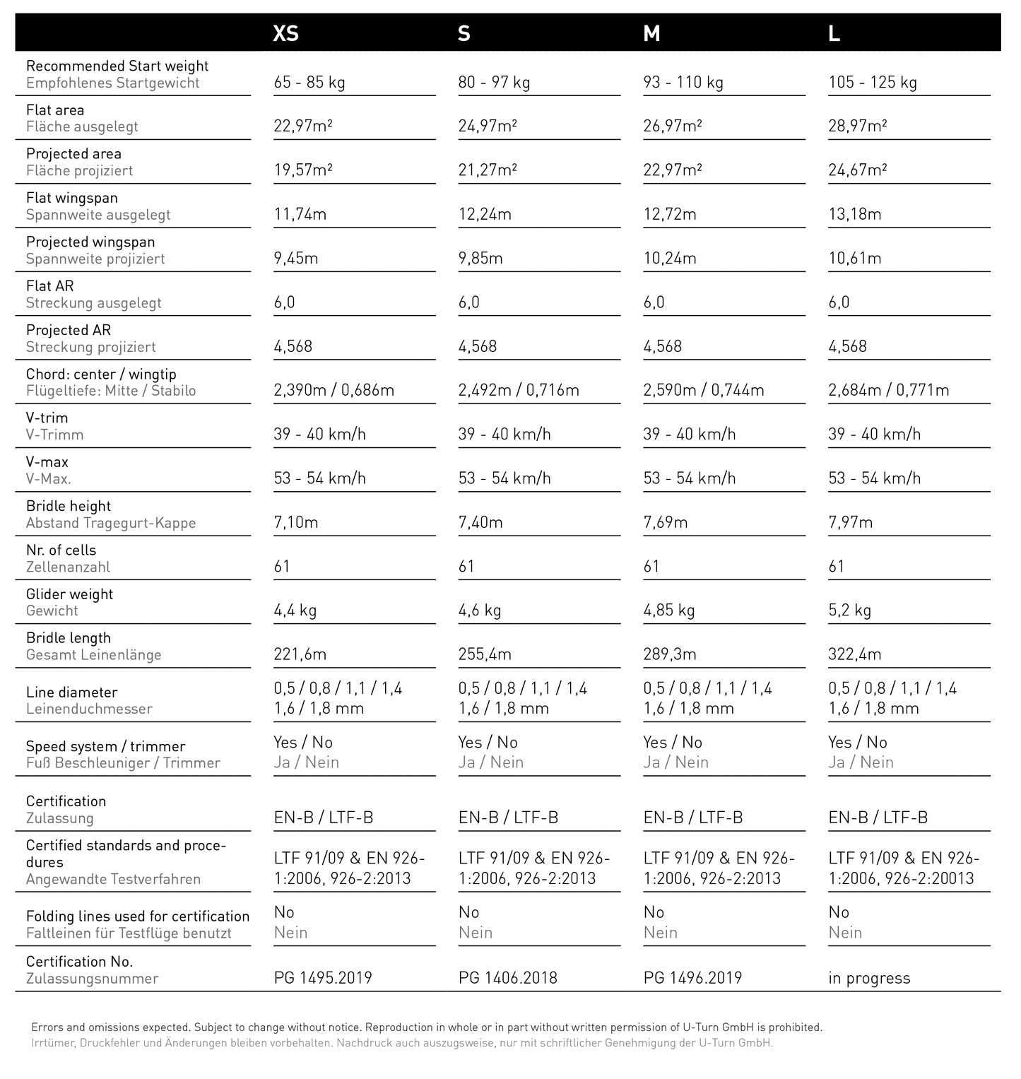 U-Turn Vision (EN-B Intermediate XC Glider)