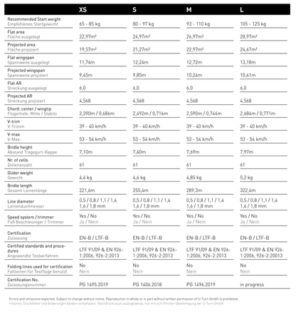 U-Turn Vision (EN-B Intermediate XC Glider)
